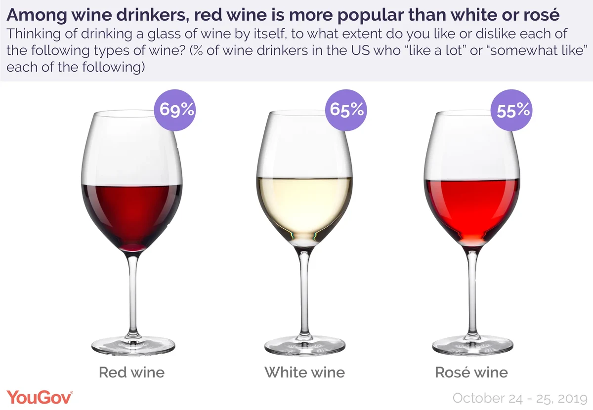 Most popular deals red wine