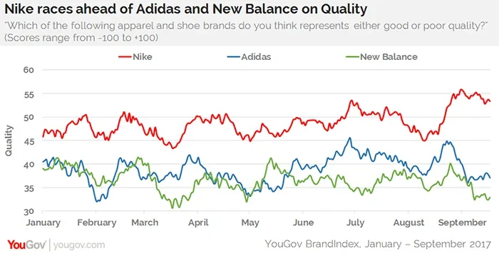 New balance vs store nike vs adidas