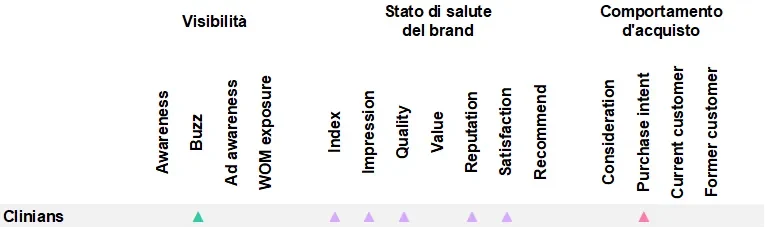 Brand Mover italy visual