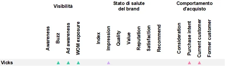 Brand mover ottobre  - pharma sector italy