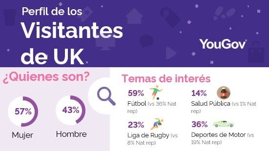 Impacto de la cuarentena impuesta en UK a los viajeros procedentes de España