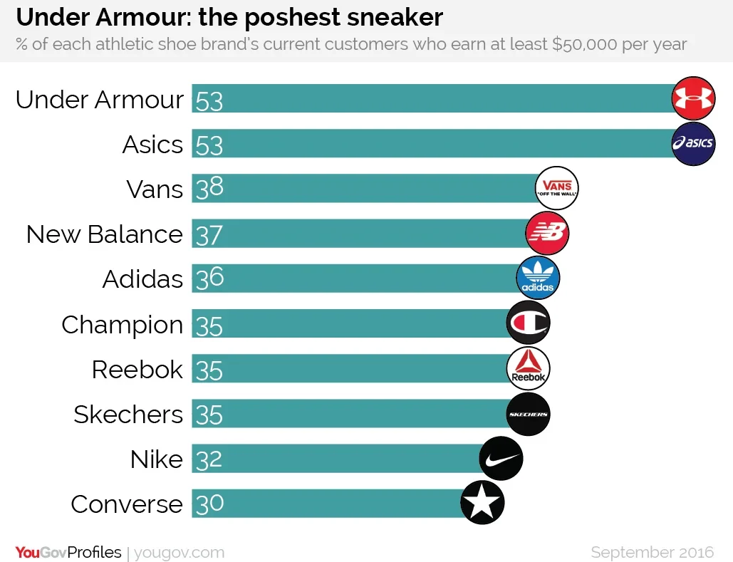 Sneaker Brand Report | The Sole Supplier