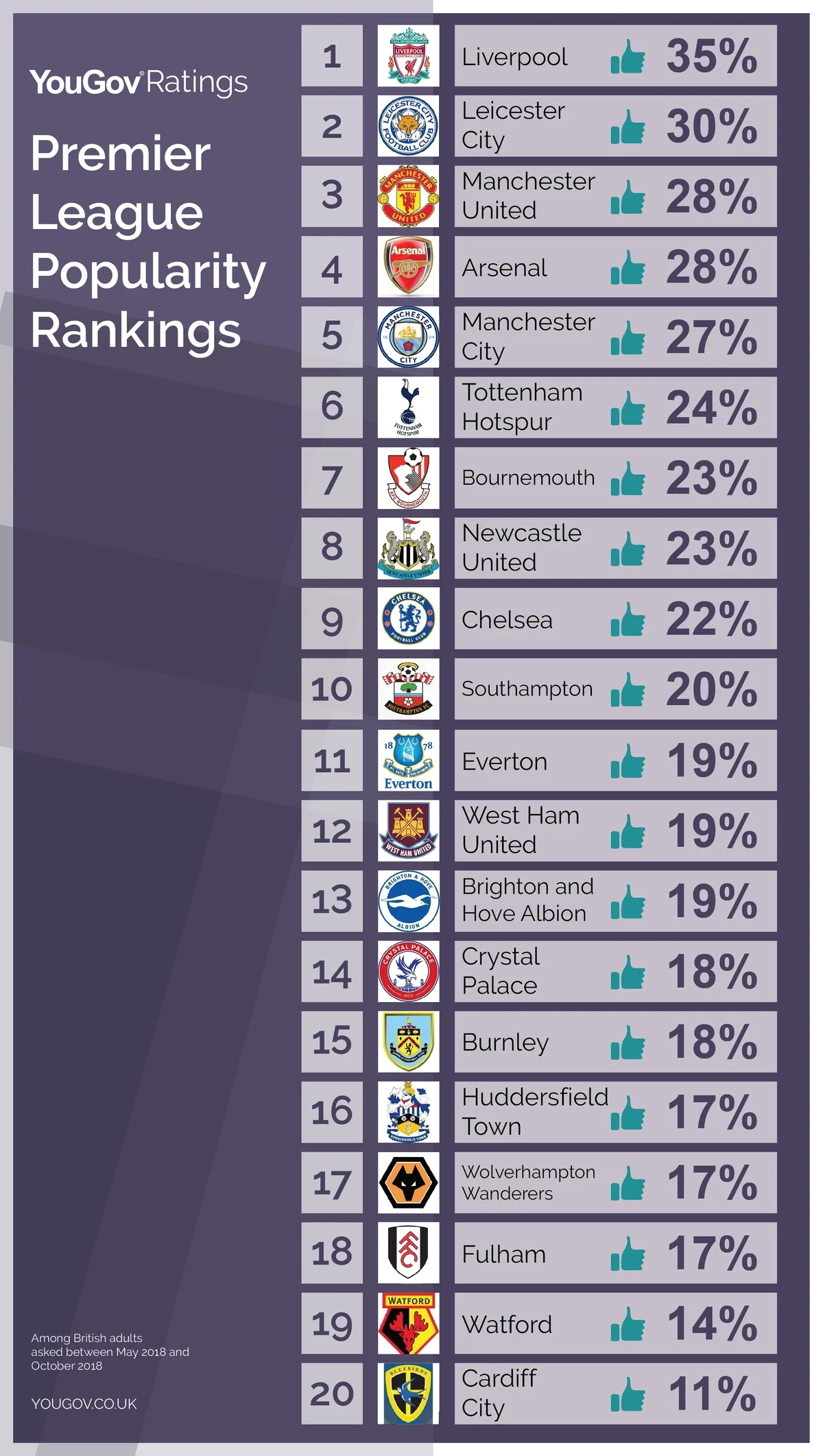 Premier League 2015/2016