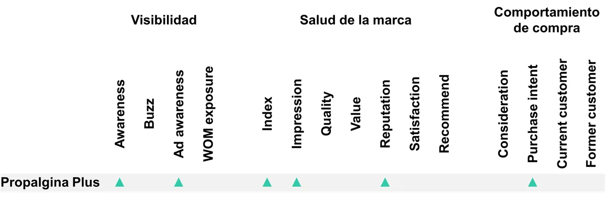 brand mover pharma sector