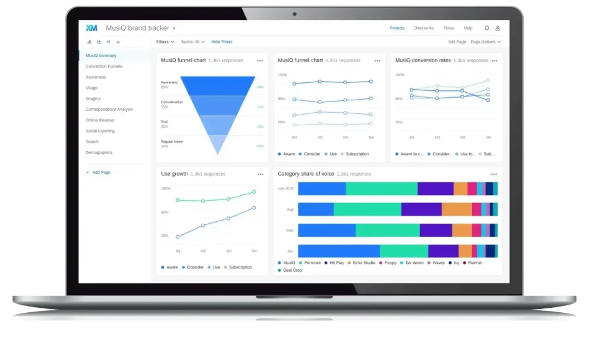 charts and metrics on an online platform