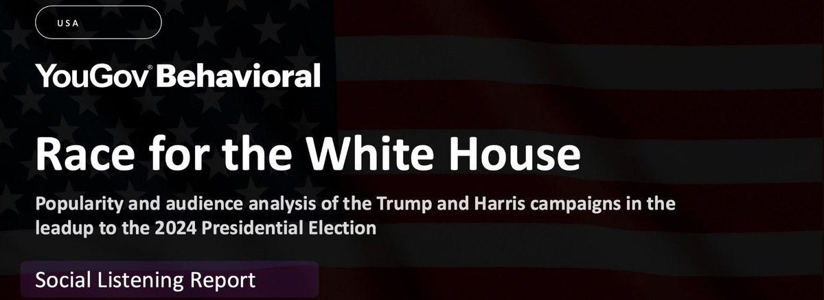 YouGov Behavioral - Race to the White House 2024 - US Popularity and Audience Analysis