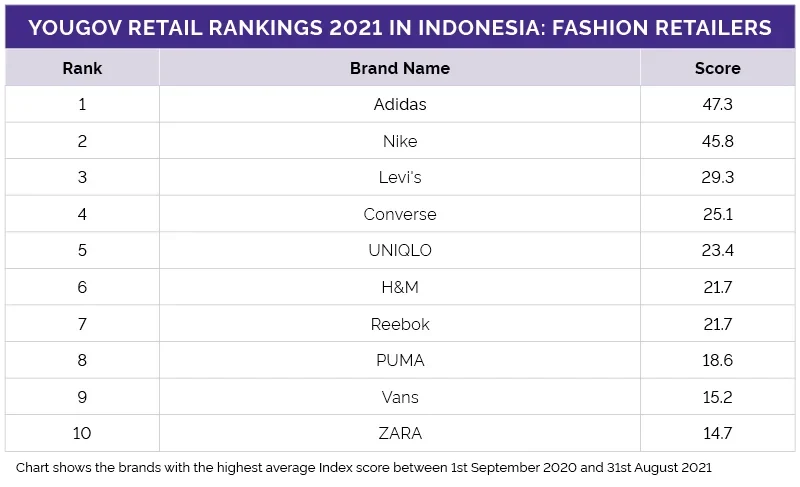 Fashion brands ranking Italy 2021