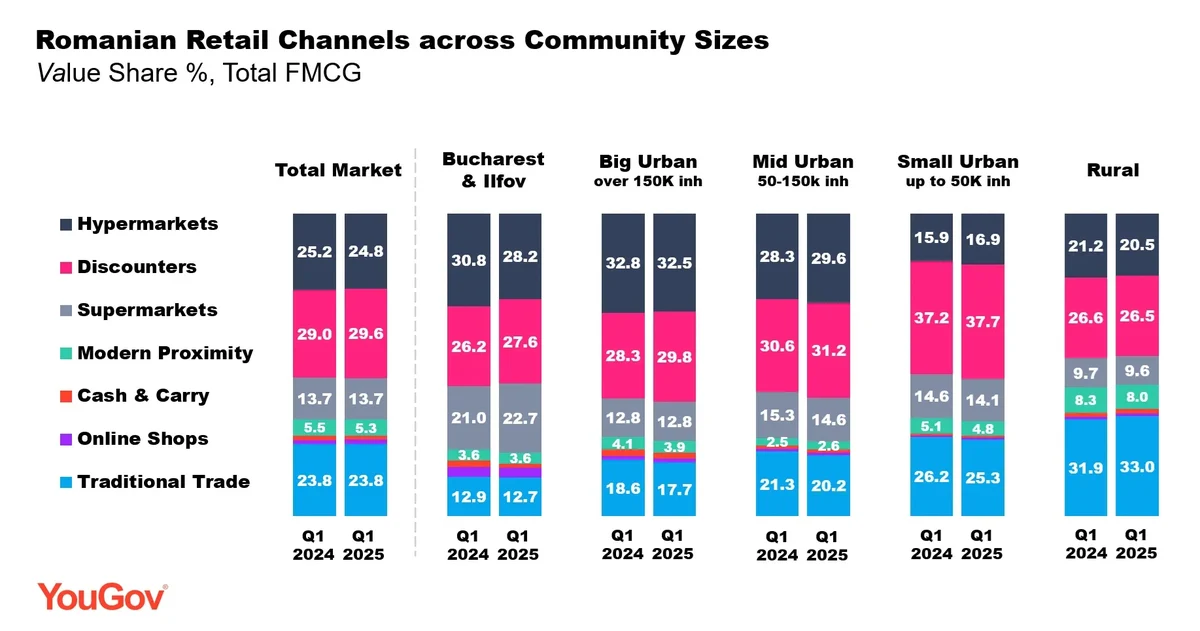 Romanian Retail Channels across Community Sizes Graph4