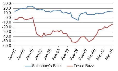 Tesco vs. Sainsbury's: A Supermarket Showdown, by Mr. Business Magazine