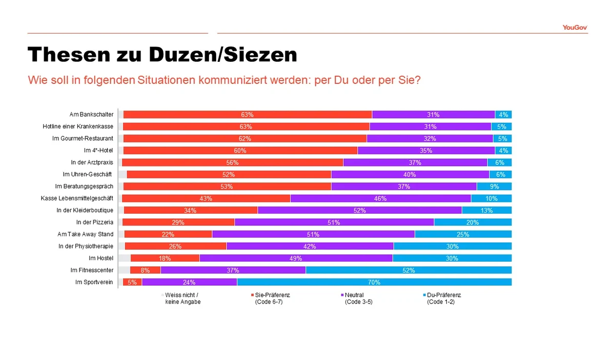 Chart 2