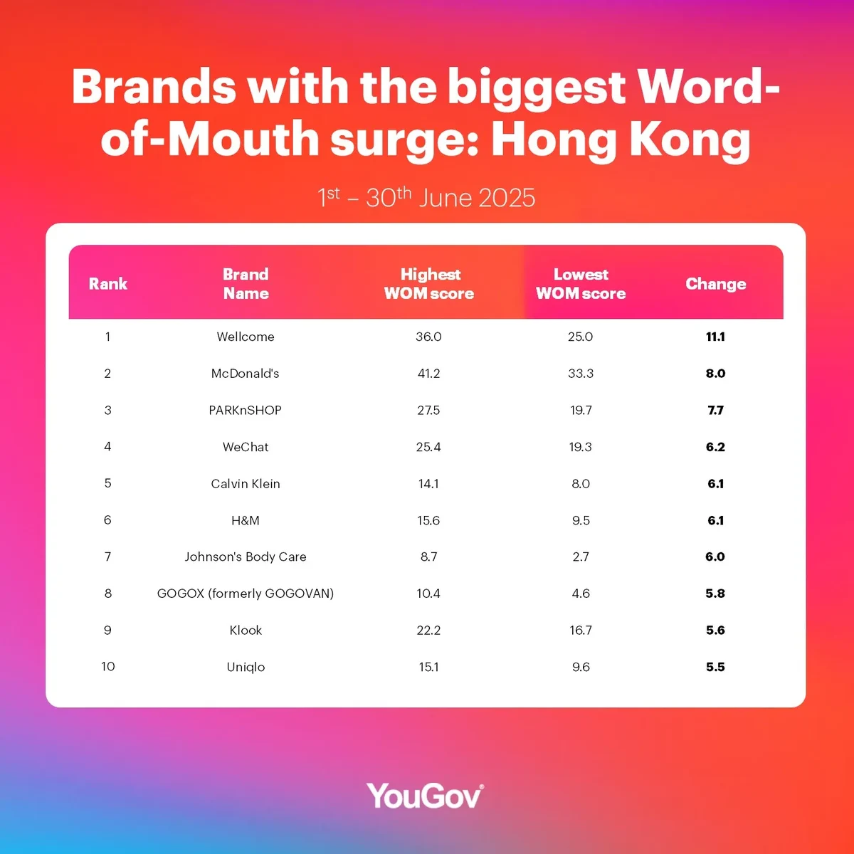 WOM-surge-jun-HK