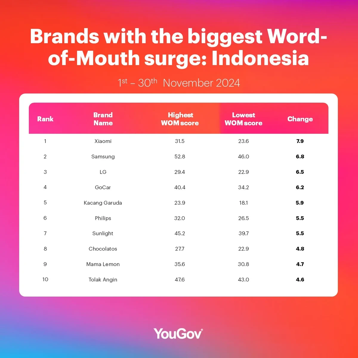 table-wom-surge-ID