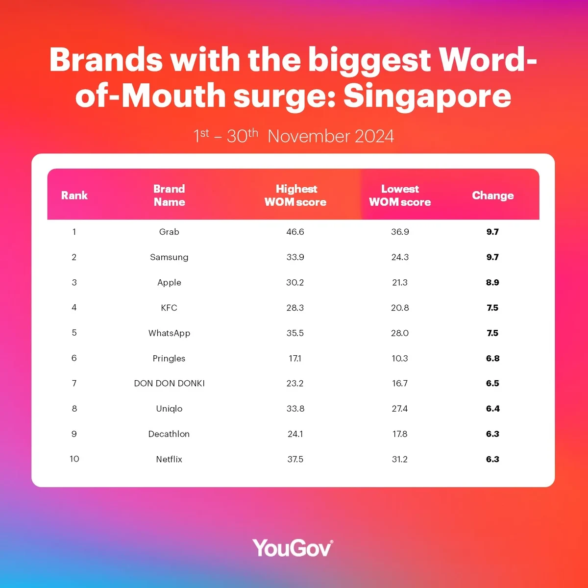 table-wom-surge-SG