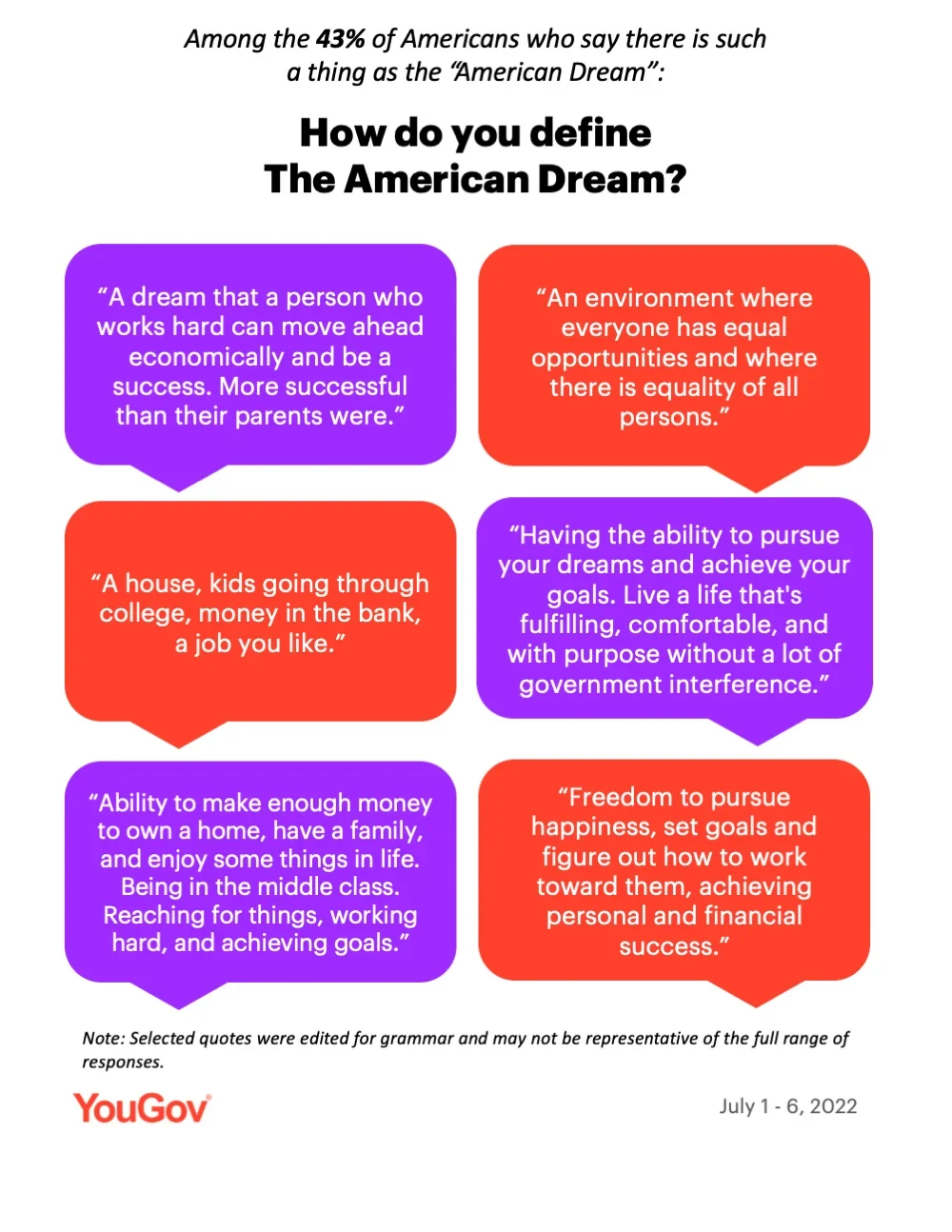 Meaning Of The American Dream In The United States