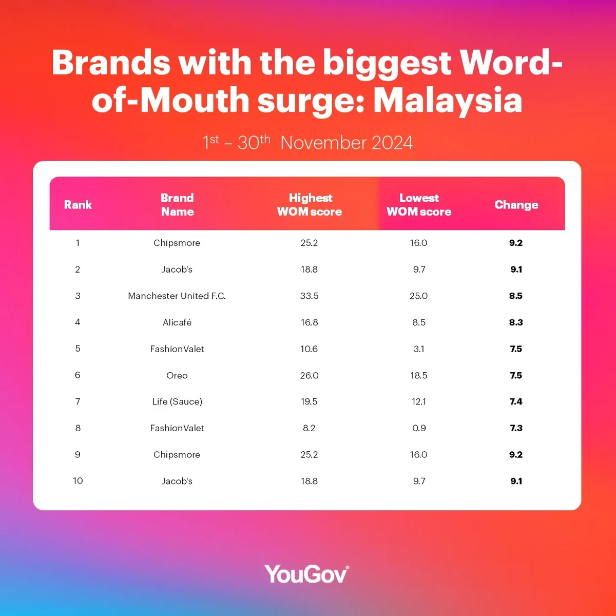 table-wom-surge-MY