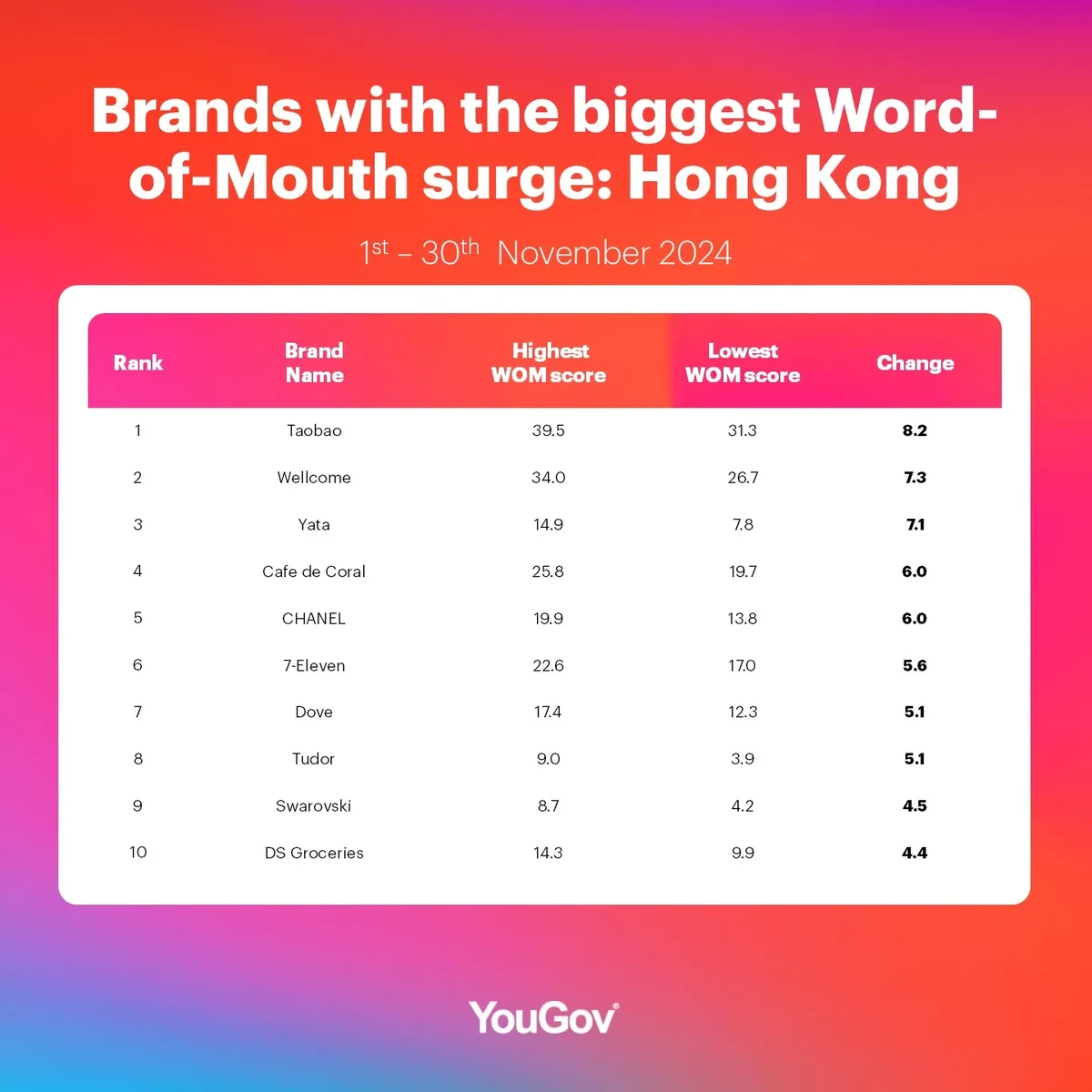 table-wom-surge-hk