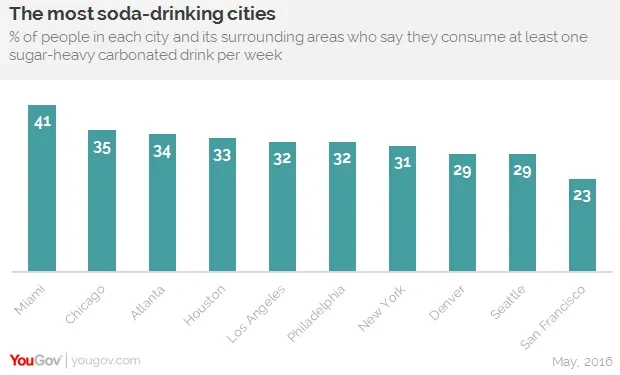 55+ Coca-Cola Statistics & Facts 2023