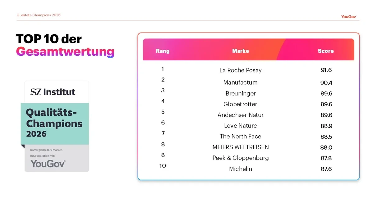 TOP 10 -SZ Qualitäts-Champions 2026 LP Banner