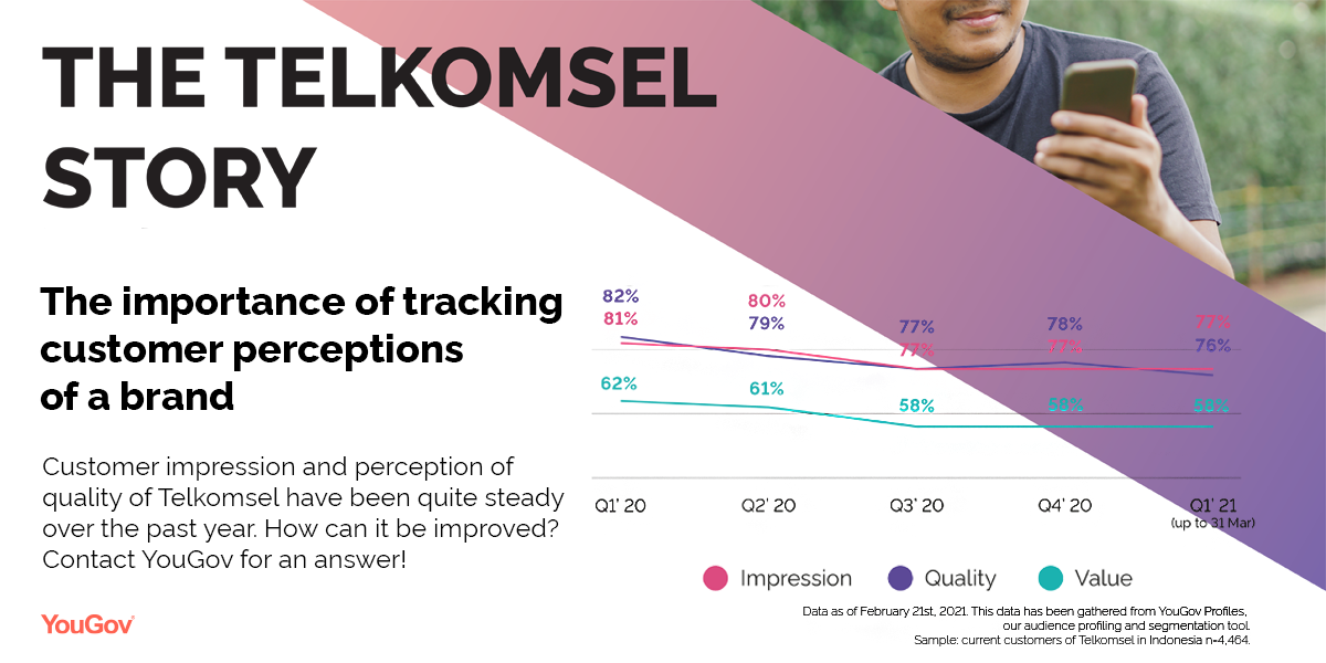 The Telkomsel Story: The Importance of tracking customer perceptions of a brand
