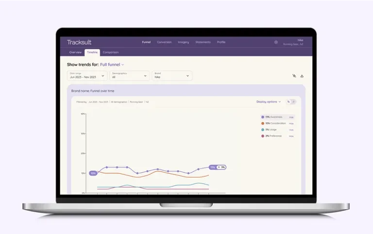 charts on an online platform