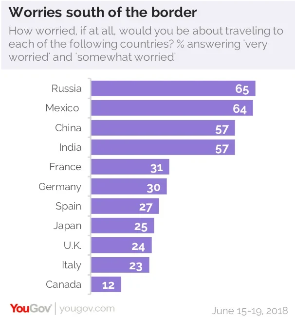 US is one of the world's greatest countries, say majority of Americans