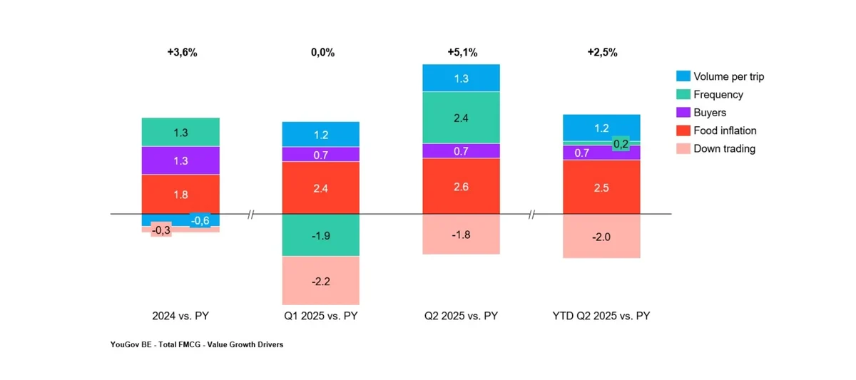 FMCG - Value Growth Drivers