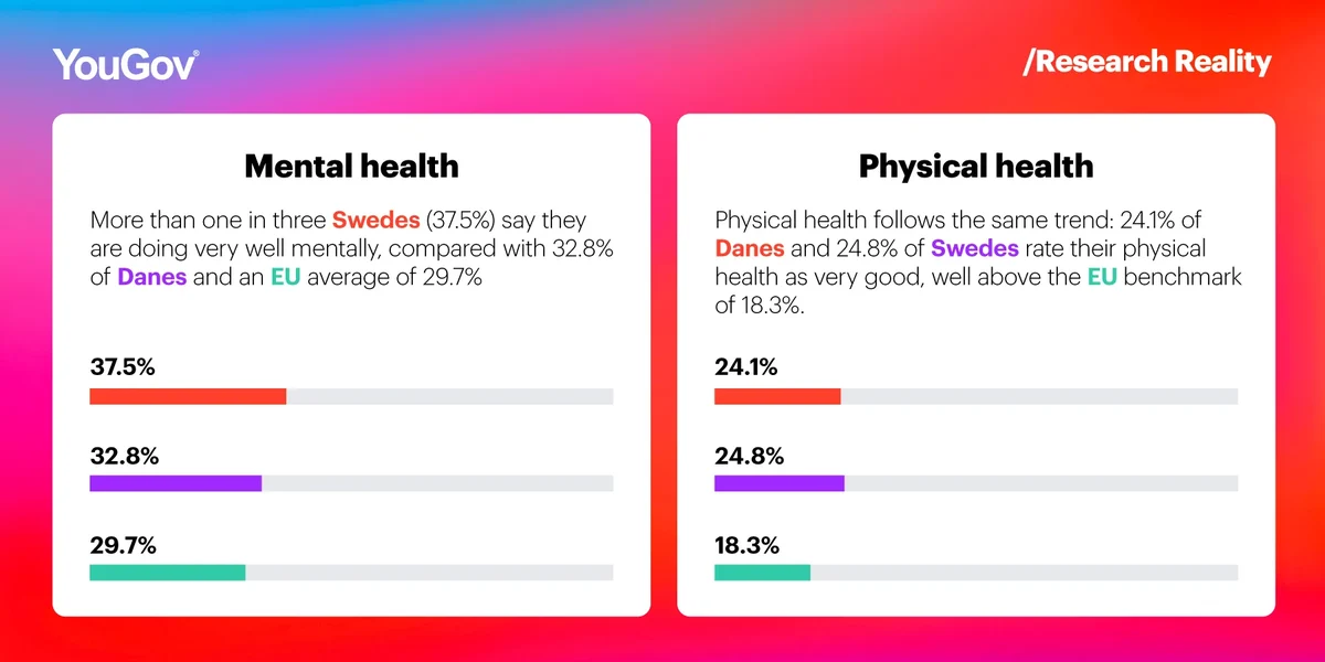 Mental and Physical health chart