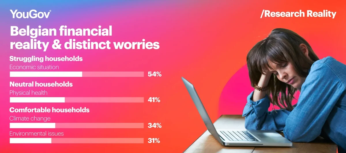 Belgian financial reality