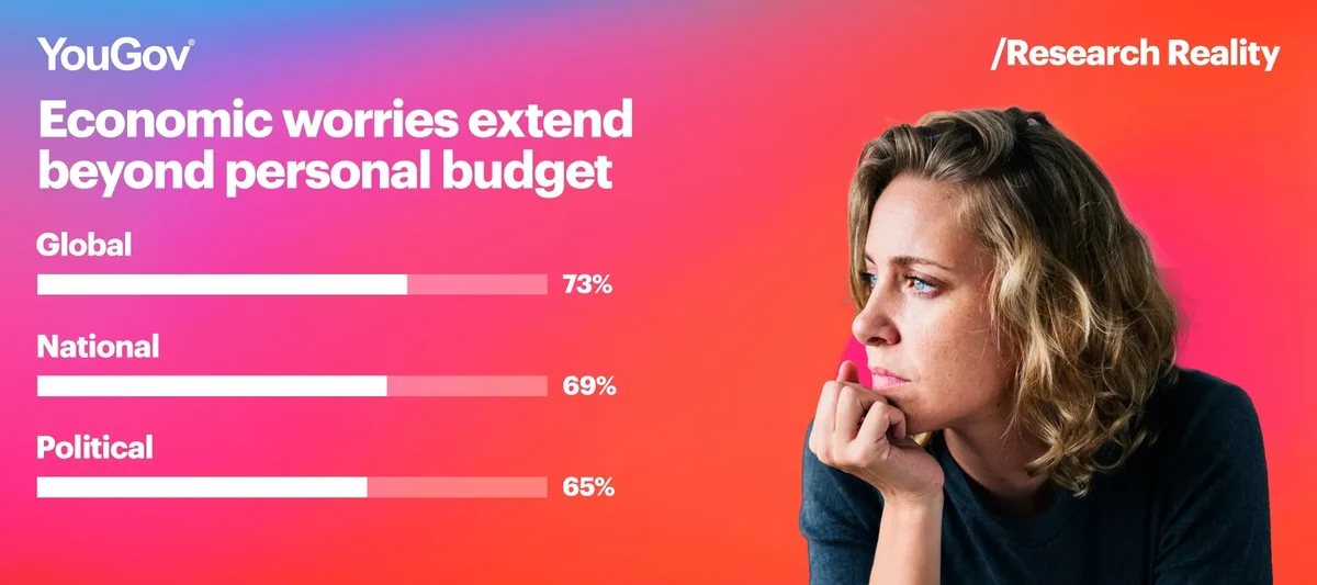 Economic worries