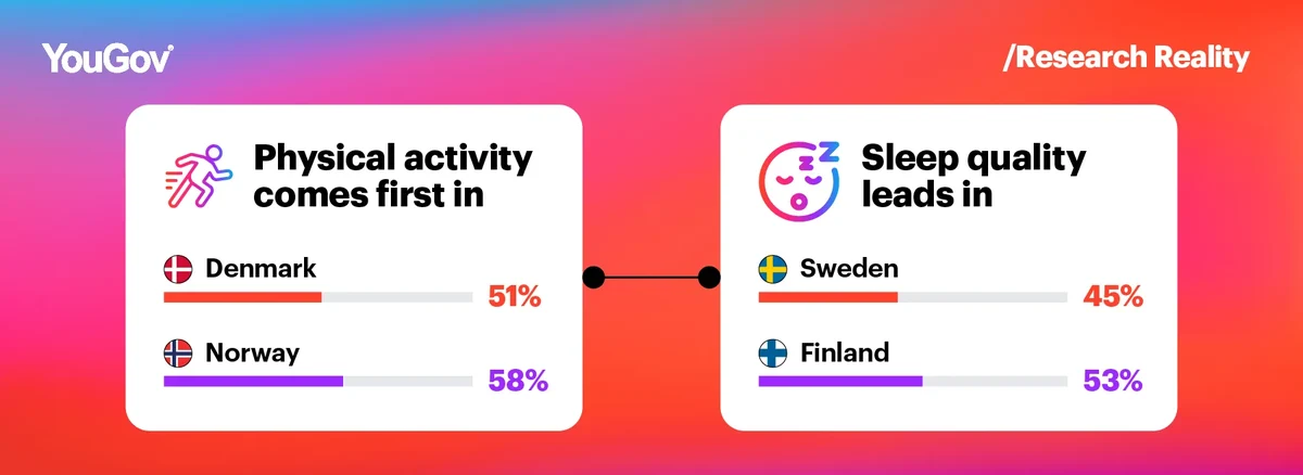 Visuals-Nordics-longivety