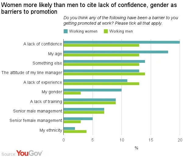 Men Are Held To A Different Standard Than Women!