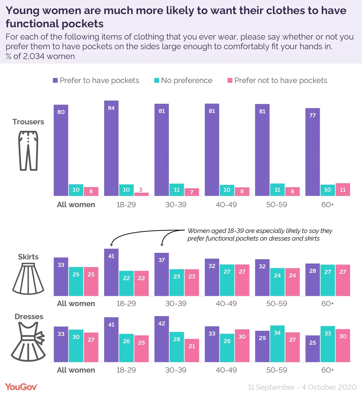 Pockets are important to women, and high-fashion designers are recognizing  that - Vox