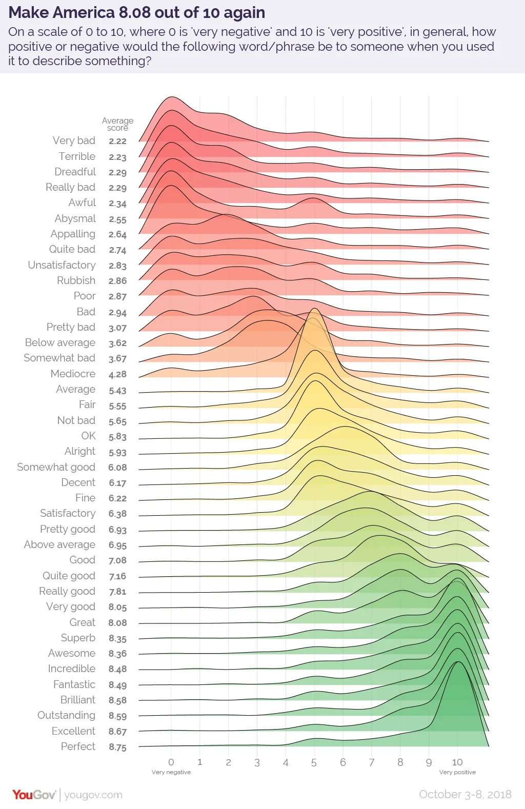 Very Goods, Negative