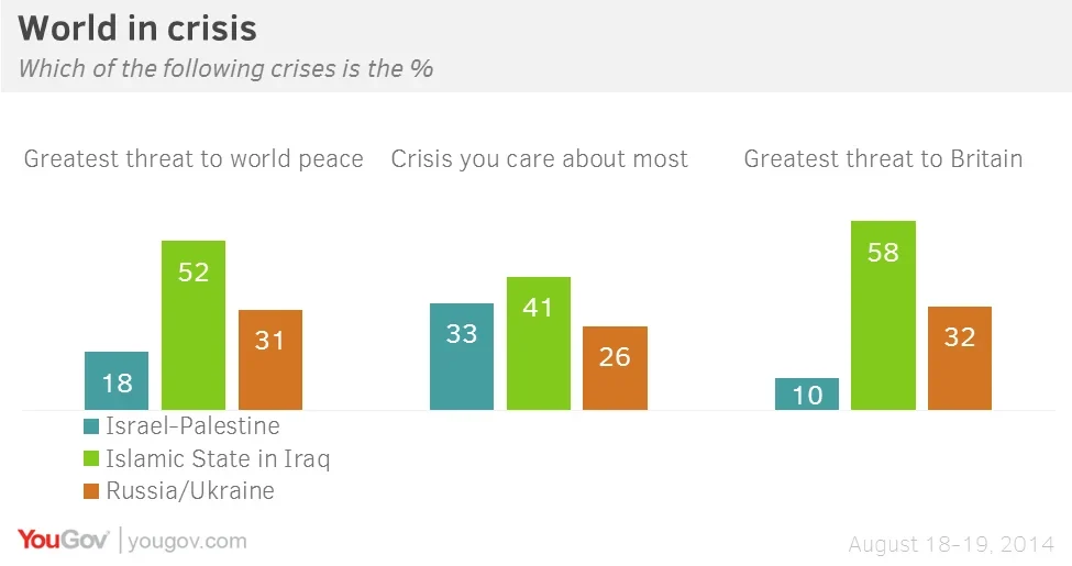 US is the greatest threat to world peace: poll