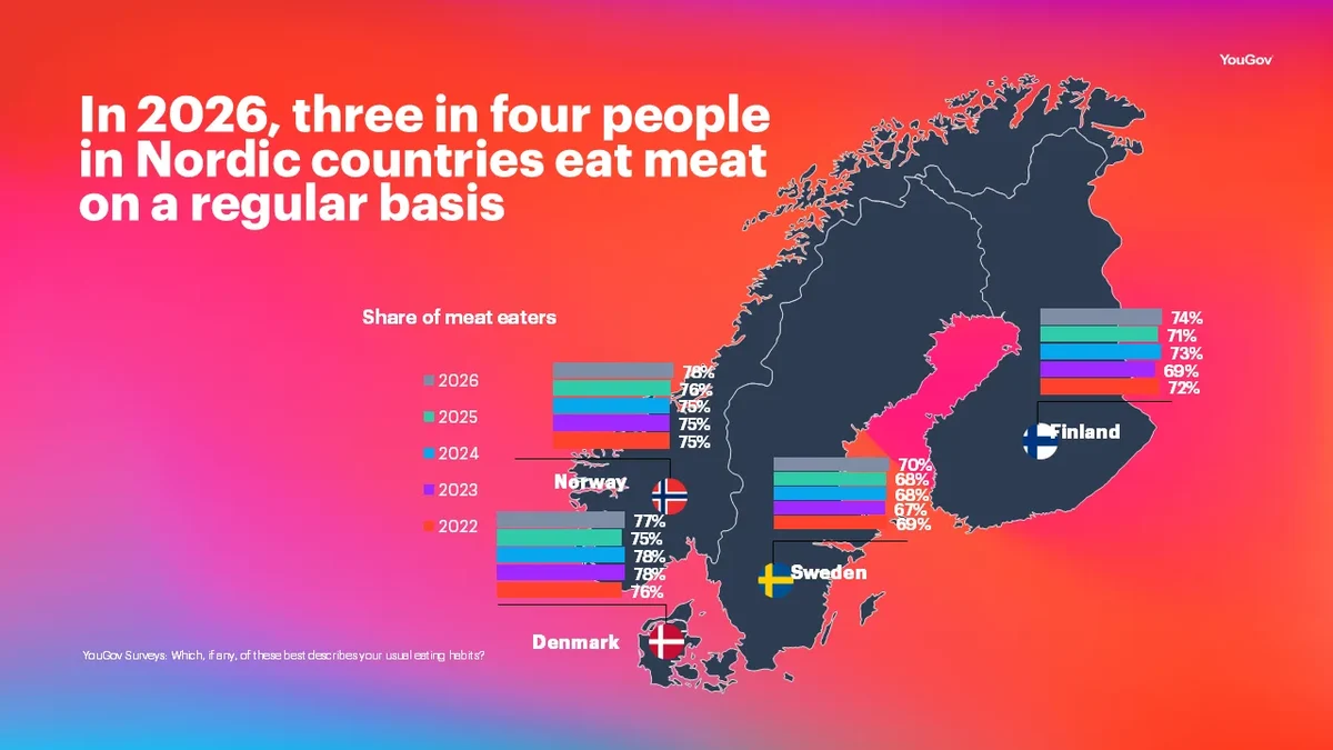 Graphic 2 Food & Health Report 2026