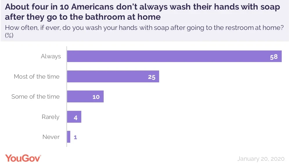 How Much Hand Soap Should You Use?