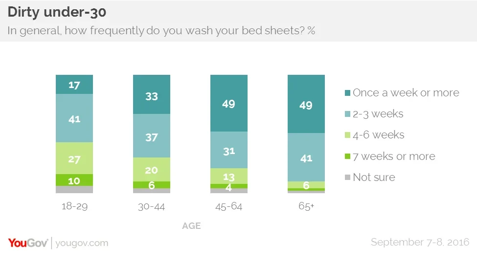 Ecos Plastic-free Laundry Detergent Sheets - 7.9oz/64 Loads : Target