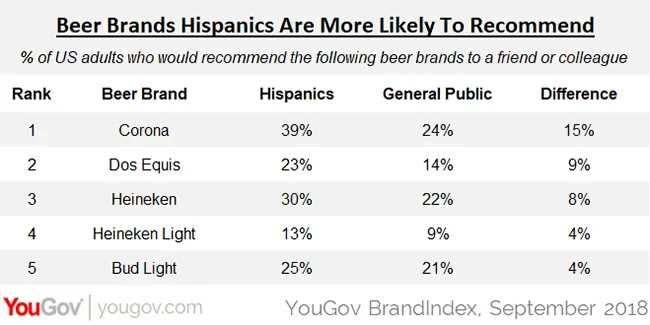 How brands can be long-term Hispanic allies