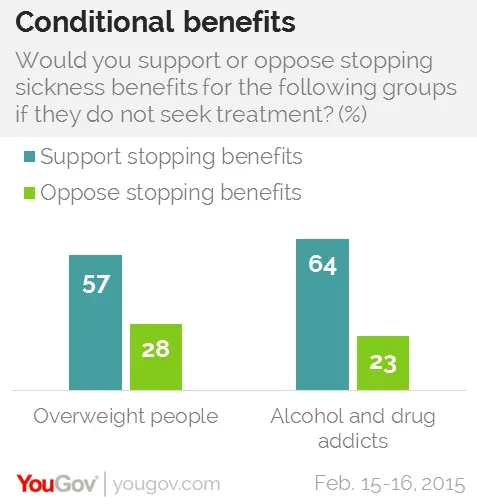 Why drugs alone may not help treat obesity