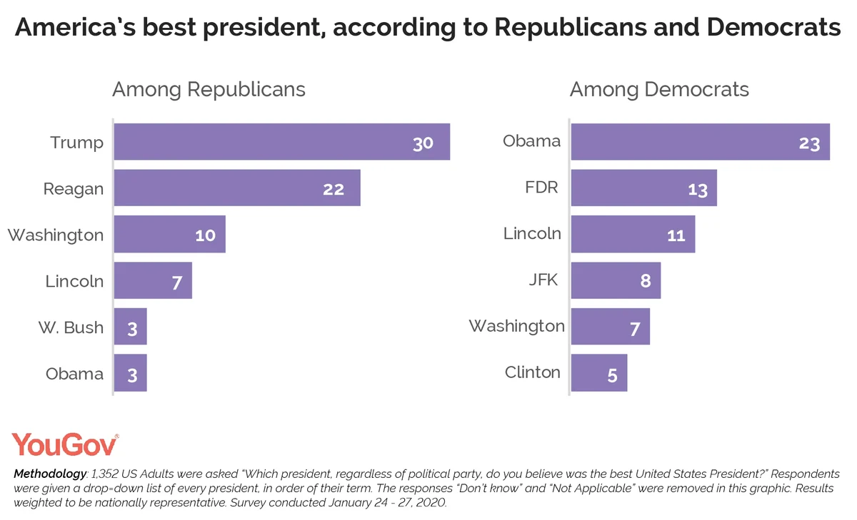 8 US Presidents Who Worked in Retail Jobs, From Lincoln to Obama