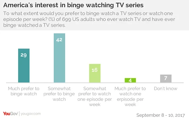 Don't read, if binge watching is not your thing!