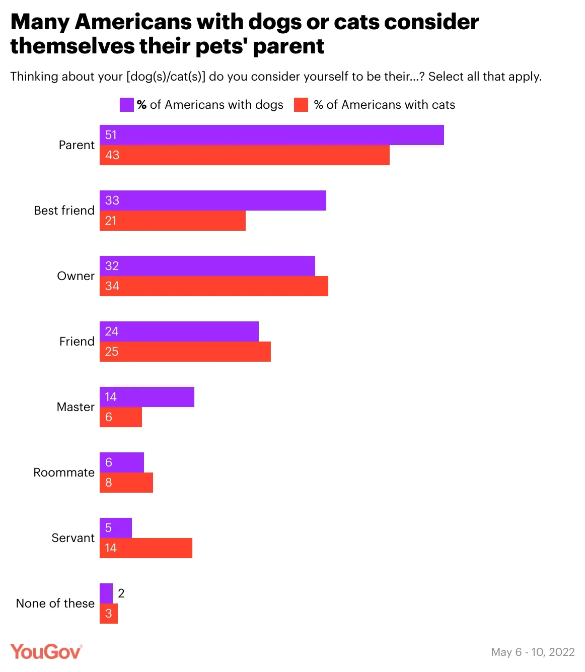 https://ygo-assets-websites-editorial-emea.yougov.net/images/chart-1-pet-relationship.format-webp.webp