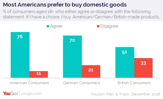 provides make goods to advertisers for viewership