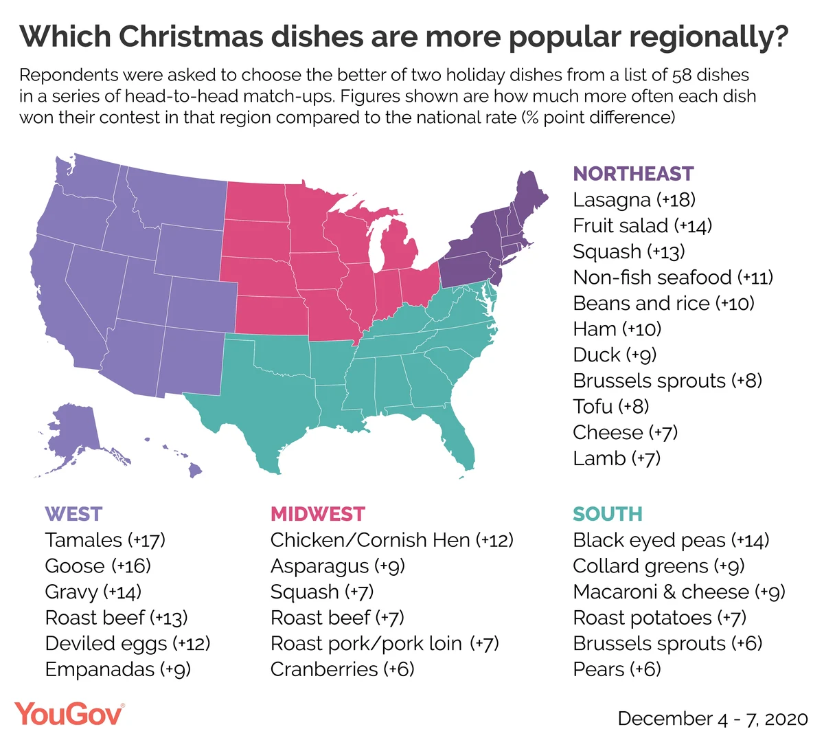 This Survey Reveals the Most Popular Christmas Dish Across America