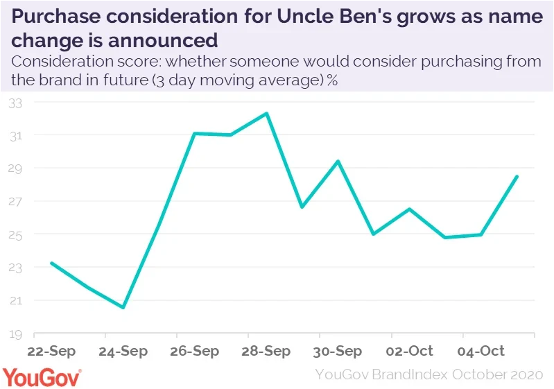 We listened, we learned, we're changing…' Uncle Ben's rebrands to more  'inclusive' Ben's Original