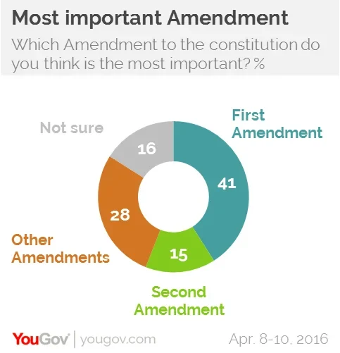 Bill Of Rights Overview - US Constitution - LAWS.com