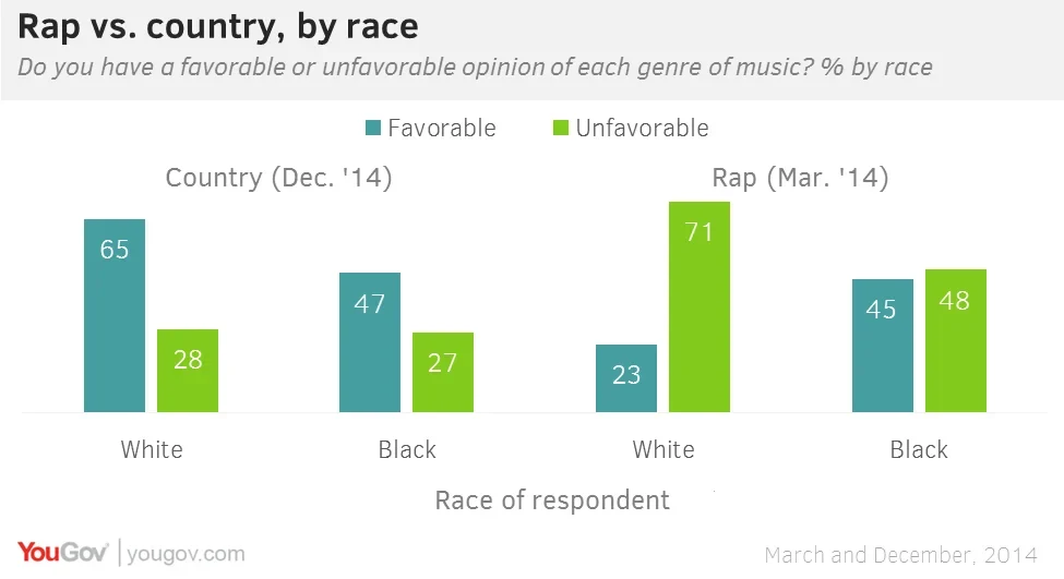 People assume I'm a rapper': can country music get over racial