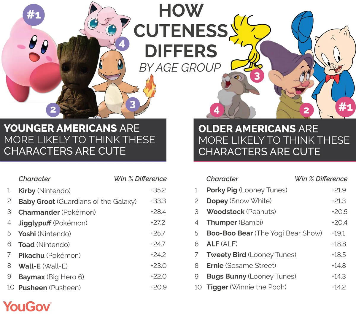 Who is America's Cutest Character?