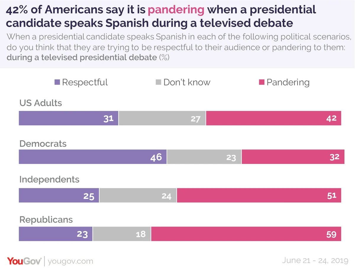 Dear Democratic Presidential Campaigns: Communicating Correctly in Spanish  to Voters Is Important, So Please Do a Better Job - Latino Rebels