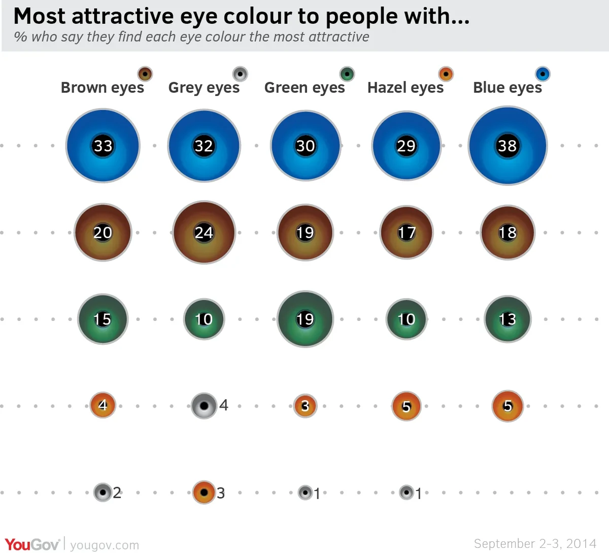 Most attractive eye deals color